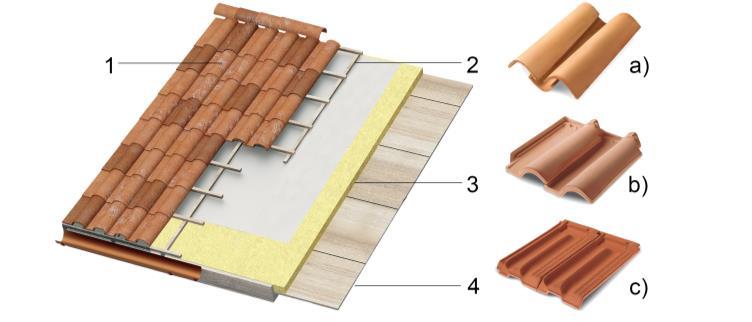 Common Types of Roof Decking Material