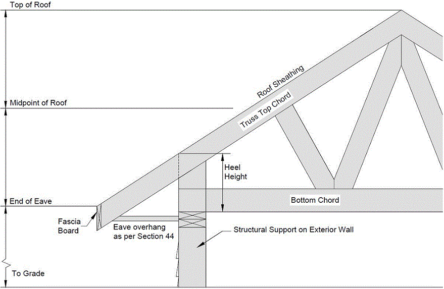 diagram of a roof showing its components