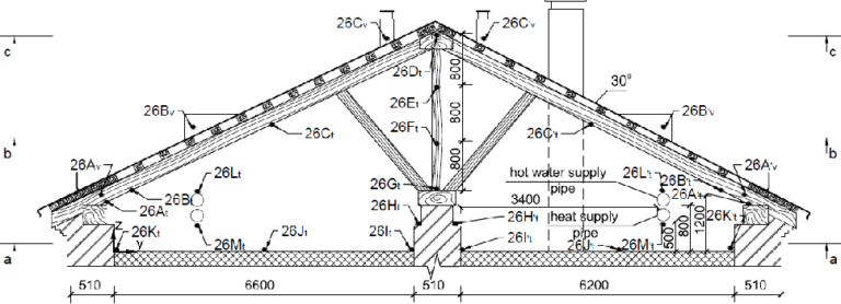 How Tall Is The Average Roof? What You Need To Know.... - DripMotion