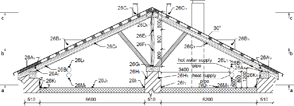measurement of a roof