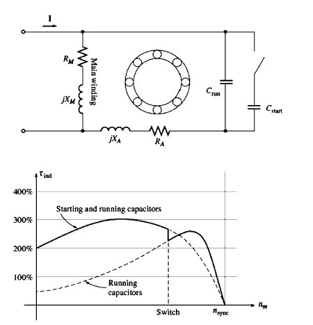 a graphical representation of a capacitor start capacitor run motor
