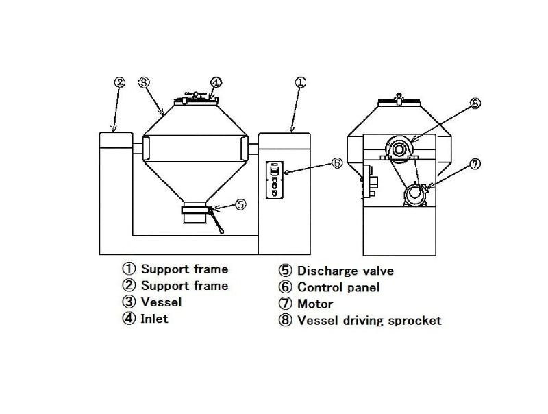 a well labelled diagram if a double cone blender 