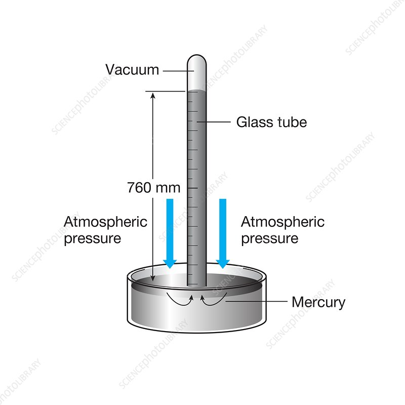 Dial Type Barometer With Thermometer Hygrometer Weather Station Barometric  Pressure Measures Simplicity Easy Reading (metric)